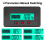 Hand Instrument Electrical Measurement Tool ABS for Circuit Voltage Awareness 9