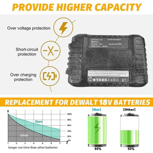 2-Pack 8.0Ah Lithium-Ion Replacement Battery Compatible with DeWalt Tools 2