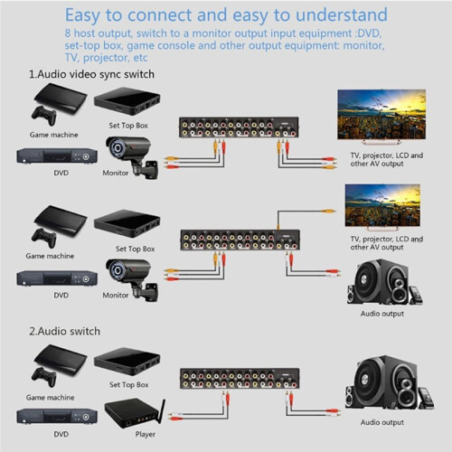 8-Way AV  RCA Switcher 8 in 1 Out Composite Video L/R Selector Box for DVD 2
