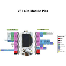 3 Set LoRa V3 Development Board with Case Meshtastic WiFi Dual Core 240MHz with 0.96" OLED Display 863-928MHz