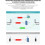 Core2021 LoRa Module LR2021 Transceiver Low Power IoT Board for IoT Telemetry Module Core2021-LF 8