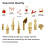 10Pc Heat Insert Nut Iron Tip M2 -M8 Brass Thread Embedded Kit Tool for Plastic 3D Printer Soldering Iron 4