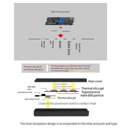 Κουτί SSD αλουμινίου M.2, υποστήριξη NVMe/NGFF SATA TYPE-C USB3.2GEN2Αλουμινίου 10G Διπλή συμφωνία 1