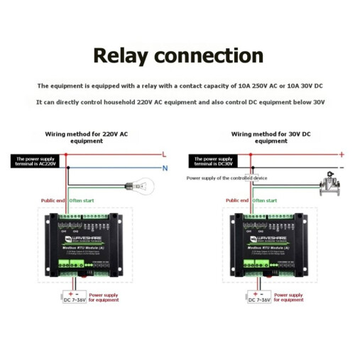 Waveshare Modbus RTU Module (A) Industrial Modbus RTU Mixed Input and Output Module Multiple Isolation Protection Circuits 2