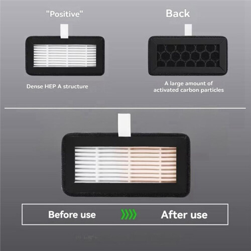 4PCS HEPA+Activated Carbon Air Filter for Flashforge AD5X 99.97% Efficiency for 3D Printer Odor VOC 1