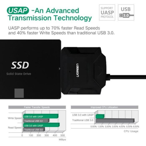 Adattatore USB per hard disk da USB 3.0 a SATA UASP per HDD e SSD SATA da 2,5" e 3,5" e alimentatore esterno da 12V 2A 1