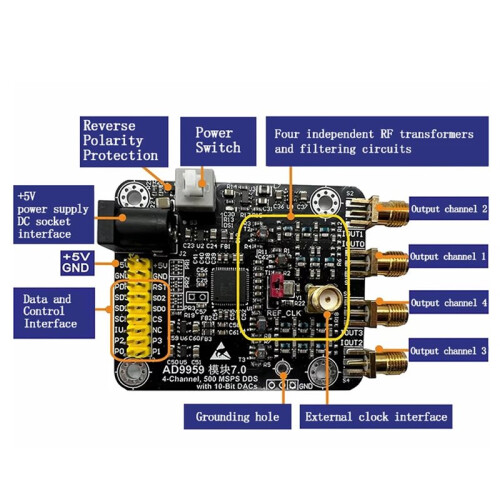 OpenSourceSDRLab AD9959 Module, High-Speed DDS Module, Four Channels, 200M with 4 RF , Signal Generator 2