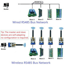 RT88H01 433M RT88H01 Zender- en Ontvangermodule VHF/UHF-Radiomodem RS485 Lora GFSK Draadloze Transceiver 22DBM