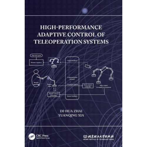 HighPerformance Adaptive Control of Teleoperation Systems by DiHua Zha