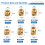 120pcs M3 M4 Metric Threaded Inserts Brass Heat Set Insert Knurled Nuts Assortment Kit, 3D Printing Brass Nuts Female Threaded Inserts Nuts 2