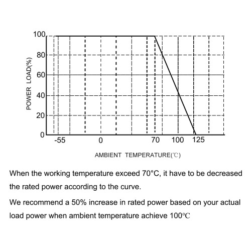 Surface Mounted Devices Chip Resistor, 100 Ohm 1/4W 1206 Fixed Resistors, 1% Tolerance 200pcs 2