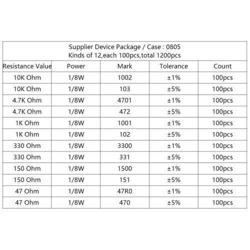 Surface Mounted Devices Chip Resistor, 1/8W 0805 Assortment Set Fixed Resistors, Total 1200pcs 1