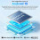 10.1 inch Tablet Android 15 24GB RAM 128GB ROM Dual Camera WIFI Octa-Core Touch！ 5