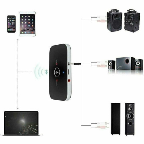 2-in-1 Bluetooth Transmitter and Receiver – 3.5mm Aux Wireless Audio Adapter 1