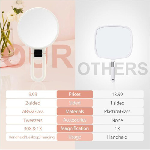 30X Magnifying Mirror with Handle – Double-Sided Makeup Mirror (1X/30X), Foldable & Portable – White 2