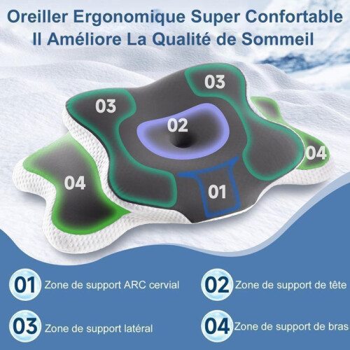Memory Foam Cervical Pillow for Neck and Shoulder Pain – Ergonomic Orthopedic Neck Support Pillow 2