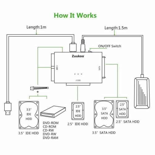 Festplattenadapter – USB 3.0 – IDE/SATA – 2,5"/3,5" – Externes Netzteil 2