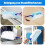 84 Pieces Duster with 2 Handle, Dust Magnet Refill Pack Dirt Electrostatic Dust Wiper for Household, School, Office 7