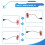 Muscle Sensor SEN-13723 LED Indicator Light Adjustable Gain Wearable Design Muscles Sensor Module 7