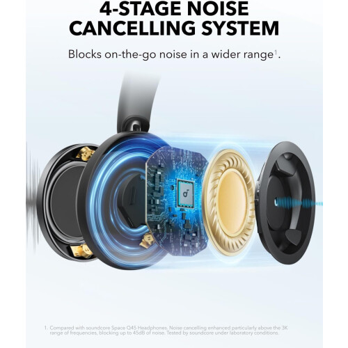 Soundcore Soundcore Space One Pro Adaptive Active Noise Cancelling Foldable Fast Charging 2