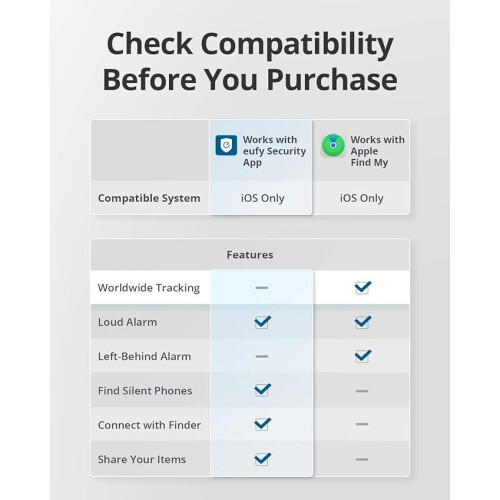 Eufy eufy Security SmartTrack Card,Bluetooth,Find My tracker(iOS Only),3 year battery 1