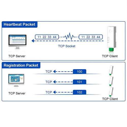 2X RS485 to Ethernet Converter Tiny Size Serial Server USR-DR134 Support TCP/UDP/HTTP/DHCP/DNSP Modbus TCP/RTU 2