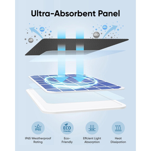 Eufy Eufy Security Solar Panel (3W) Compatible with eufyCam Continuous Power Supply 1