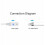 USB-C Adapter Cable Compatible with Apple Pencil 1st Generation, 50cm Charging Cable with Indicator Light 5