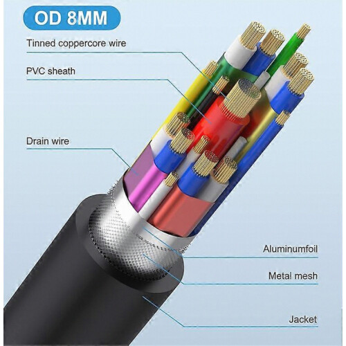 Καλώδιο 0,6m USB4 Type-C Πλαϊνό Γωνιακό Καλώδιο, 40Gbps, Γρήγορη φόρτιση PD 240W 1