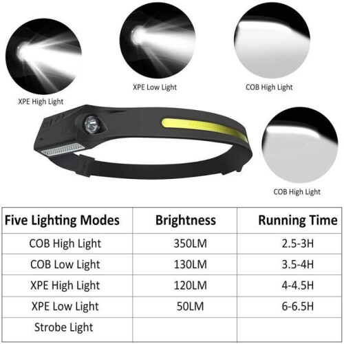 Linterna frontal LED recargable por USB, proyector COB impermeable PR para senderismo 1