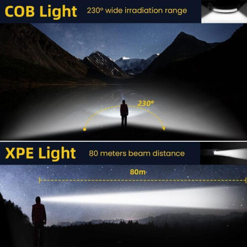 Oplaadbare LED-hoofdlamp, 400 lumen, batterijduur van 8 uur