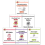 Year 3 Maths and English Home Learning Workbook Bundle for 7 to 8 year olds KS2 1