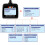 Ancel AD310 Car Emgine OBD Ll Scanner Dekoder OBD 2/EOBD+CAN Narzędzie Diagnostyczne Plug And 8