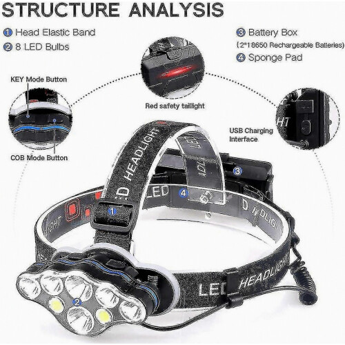 40000lm Waterproof Powerful Headlamp - Usb Rechargeable Headlamp 1