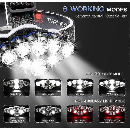 40000lm Waterproof Powerful Headlamp - Usb Rechargeable Headlamp 2