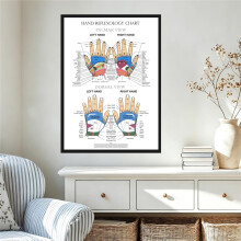 (15 x 20cm (6 x 8inch)) Hand Reflexology Chart System Anatomical Diagram Guide Print Poster, Unframed