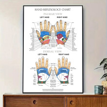 (20 x 30cm (8 x 12inch)) Hand Reflexology Chart System Anatomical Diagram Guide Print Poster, Unframed