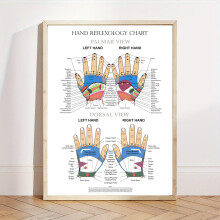 (30 x 40cm (12 x 16inch)) Hand Reflexology Chart System Anatomical Diagram Guide Print Poster, Unframed