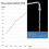 Rotule de douche réglable en laiton, compatible avec les bras de douche. 5