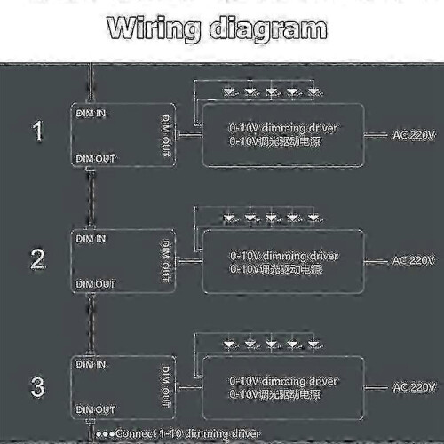DC 0-10V dimmer schakelaar, serieel synchrone controller, draaibare aan/uit-schakelaar 1