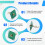 5.8 Figure Transfer Flight Control High-Gain Directional Circularly Polarized Antenna 6