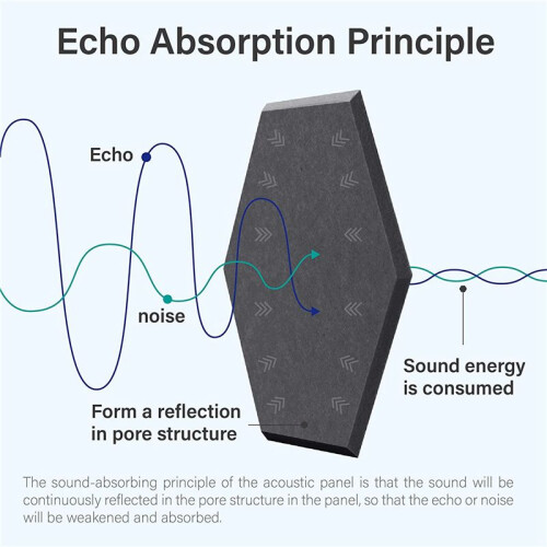 8 Pack Self-Adhesive Hexagonal Acoustic Panel,Sound Absorbing Panel for Studios/Recording Studios/Offices,Gray