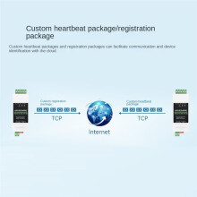 Waveshare RS232 una POE ETH Servidor Serial Tipo Riel Industrial RS232 una RJ45 MóDulo Ethernet 300-115200Bps TCP/IP una MóDulo Serial