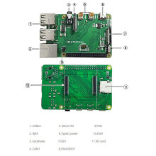 CM4 Naar PI4B-Adapterkaart voor Raspberry Pie CM4-Module Naar 4B-Adapter 4-Weg USB2.0 RJ45 Ethernet-Poortuitbreidingskaart