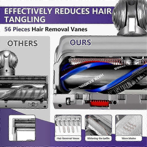 Compatible with V10 V11 V15 Cordless Vacuum High Torque Head, Replace Part No.970100 2