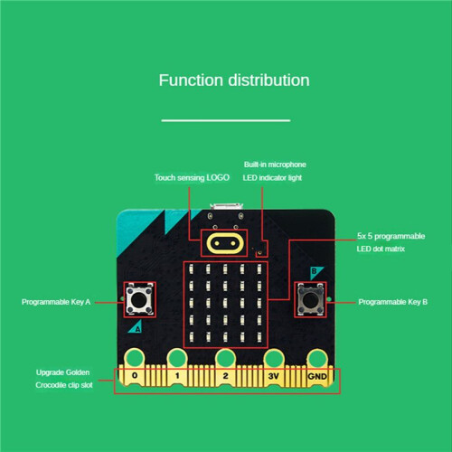 20X Placa Base BBC Microbit V2.0 una IntroduccióN una la ProgramacióN GráFica en Python para Escuelas Primarias y Secundarias