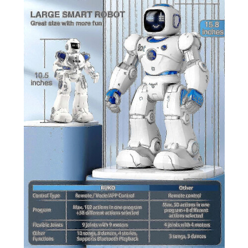 Smart Robot for Kids, Large Programmable Interactive RC Robot with Voice Control, App Control and AI Programming, Educat 2