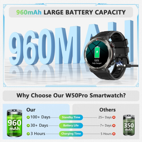 Blackview Military Rugged Smart Watch for Men with Bluetooth Call(Answer/Make Call) Gift 1