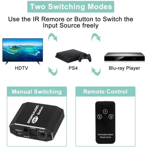 SPDIF Toslink Switcher3in1Out Ψηφιακός οπτικός διακόπτης ήχου 3x1 με υποστήριξη ελέγχου IR DTS AC3 2