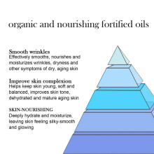 OUHOE Magic Facial Cream Vervaagt Fijne Lijnen Lift Firming Verbeter Ruwe Huid Hydraterend Voedend Vernauwt Poriën Huidverzorging 50g